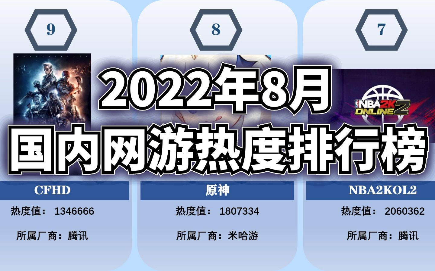 2022年8月国内网游热度排行榜英雄联盟