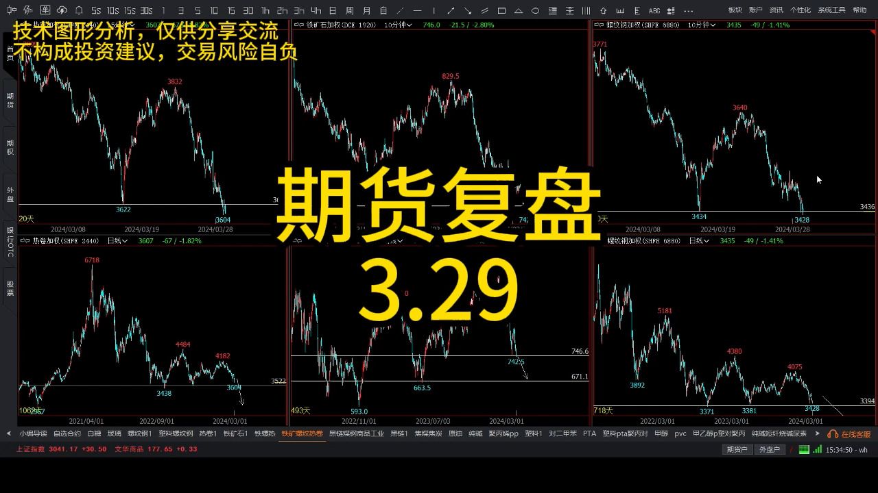 期货复盘3月29日 股票期货市场技术分析 沪铜沪镍期货pta甲醇对二甲苯