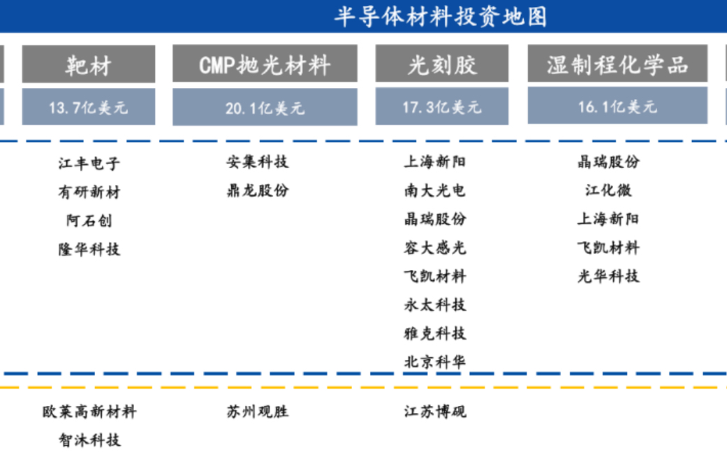 半导体材料——靶材哔哩哔哩bilibili