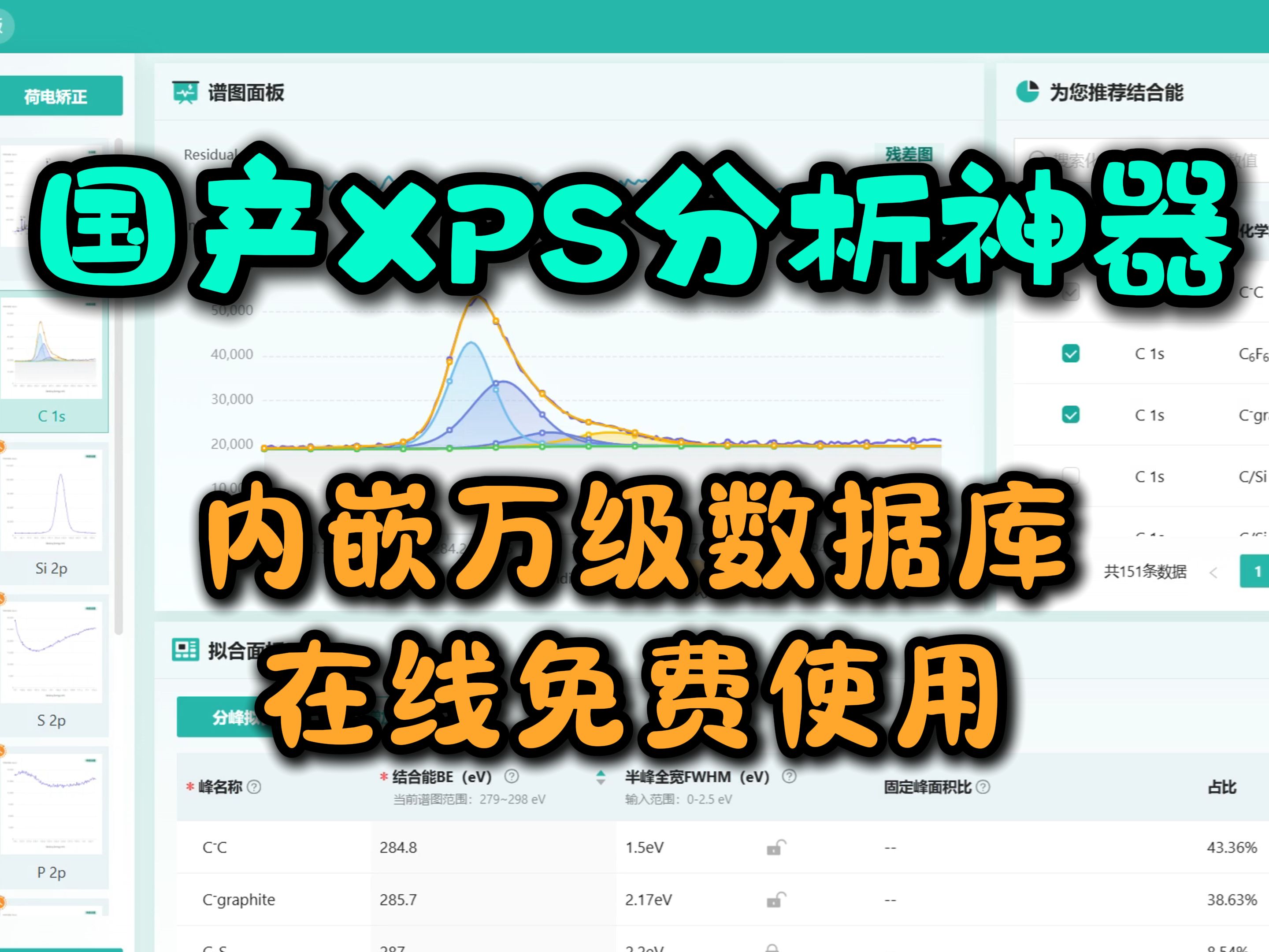 新出炉的国产XPS在线分析神器! 内嵌万级数据库 一键完成荷电校正!无需手算~科研提效必备!哔哩哔哩bilibili