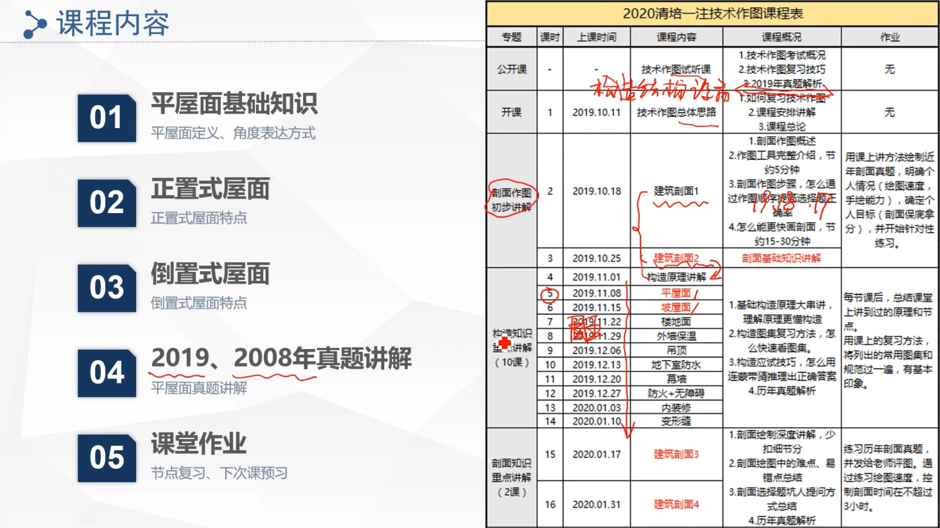 2020清培一级注册建筑师考试技术作图公开课——平屋面哔哩哔哩bilibili