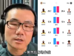 Download Video: 静雨一反常态，预测湖人战胜掘金，连掘金遭遇伤病都预测到了，真是半仙啊……