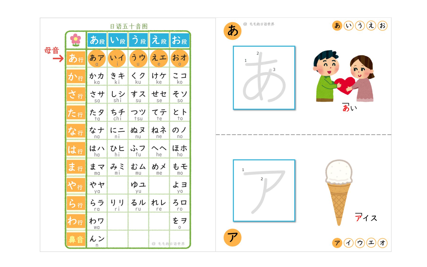 日语学习|五十音 发音ⷮ‹笔顺写法ⷨŠ例【あ・ア行】哔哩哔哩bilibili