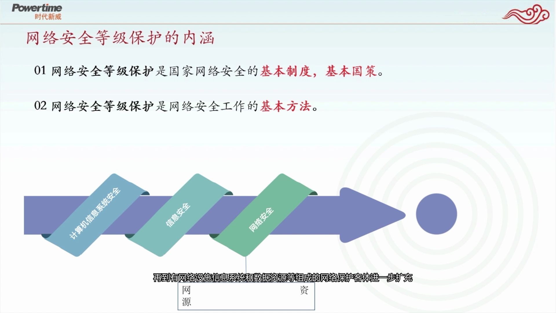 等级保护三个阶段哔哩哔哩bilibili