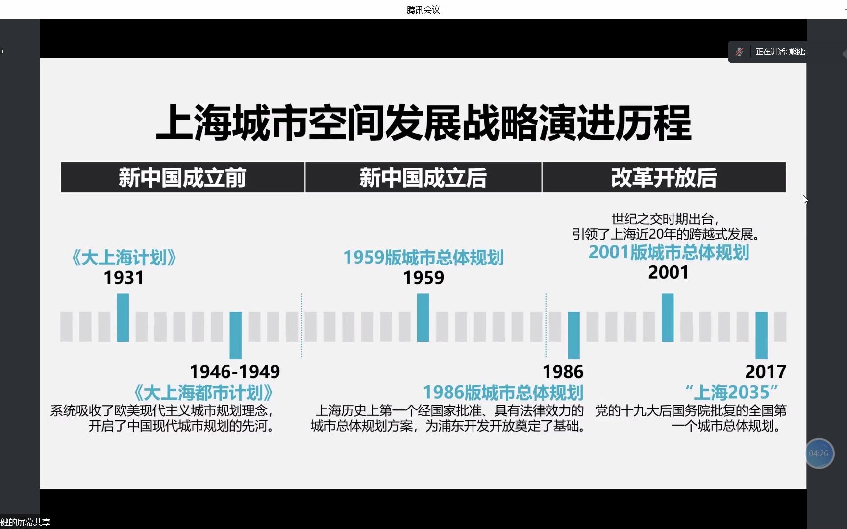 城市发展战略与政策系列讲座哔哩哔哩bilibili