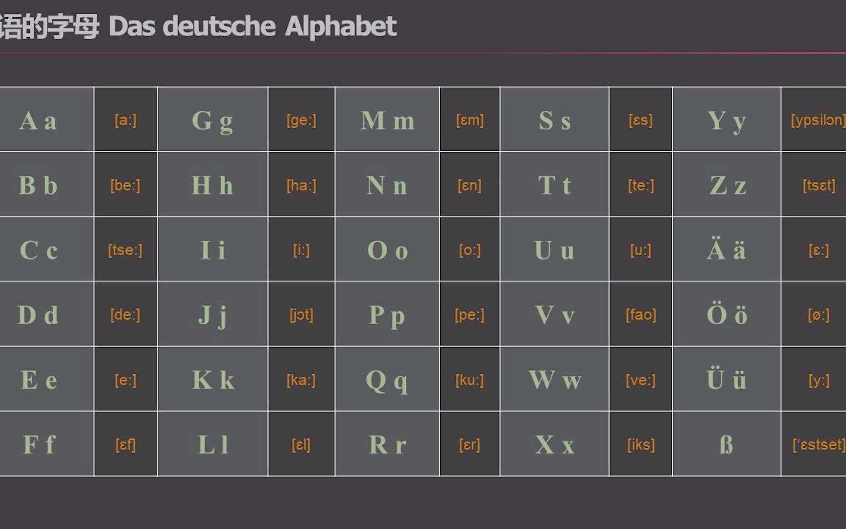 德语字母的读音以及字母在单词中的发音 《玩转德语语音》哔哩哔哩bilibili