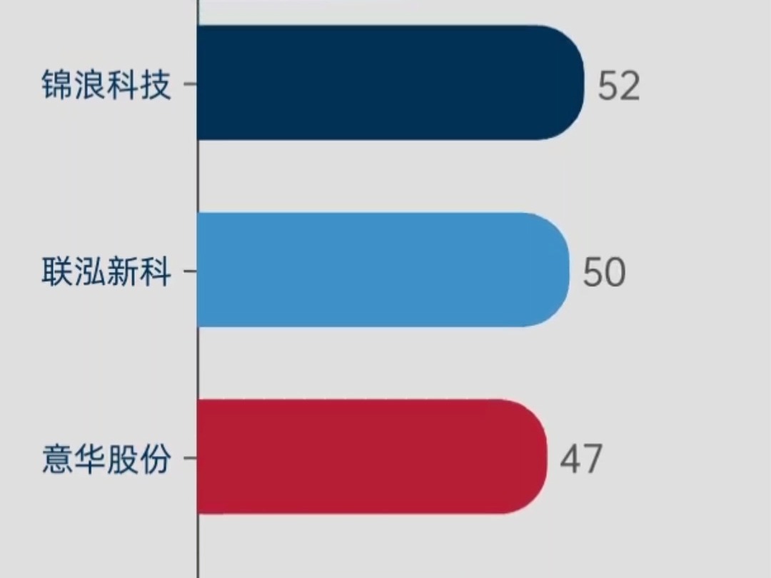 2024年前三季度光伏上市公司营收Top25哔哩哔哩bilibili