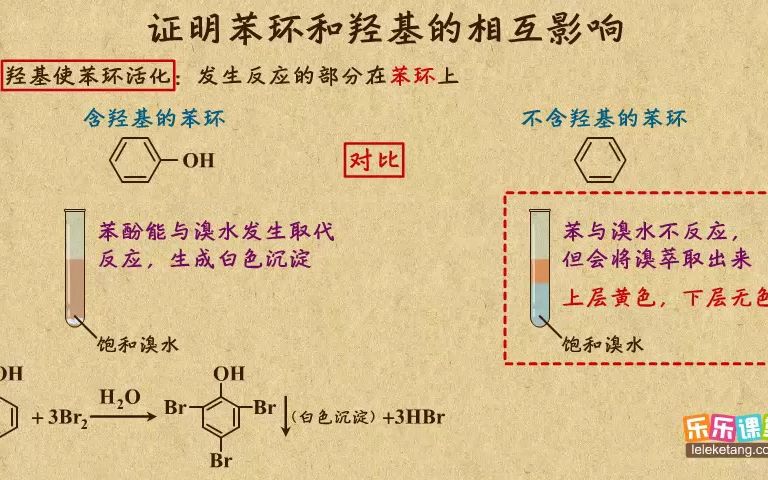 《14》证明苯环和羟基的相互影响哔哩哔哩bilibili