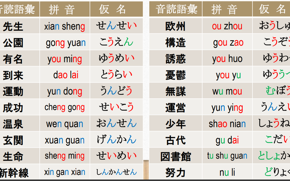 日语长音 拨音和汉语拼音的对应规律-相模川-相模川-哔哩哔哩视频
