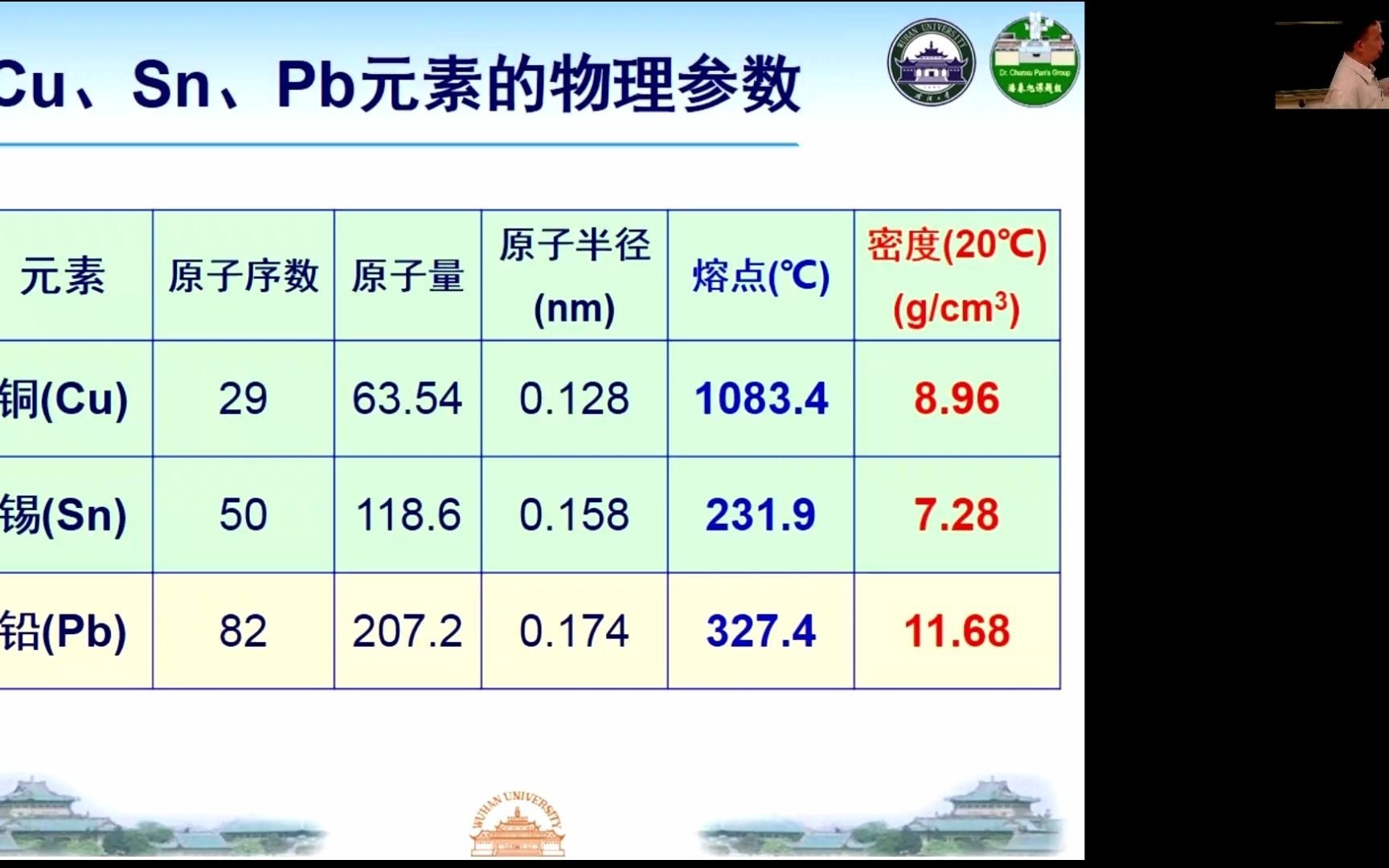 20210331 古代青铜器制作技术与几件青铜器的制作工艺探讨(5)古代青铜器中加铅(Pb)的意义与工艺讨论哔哩哔哩bilibili