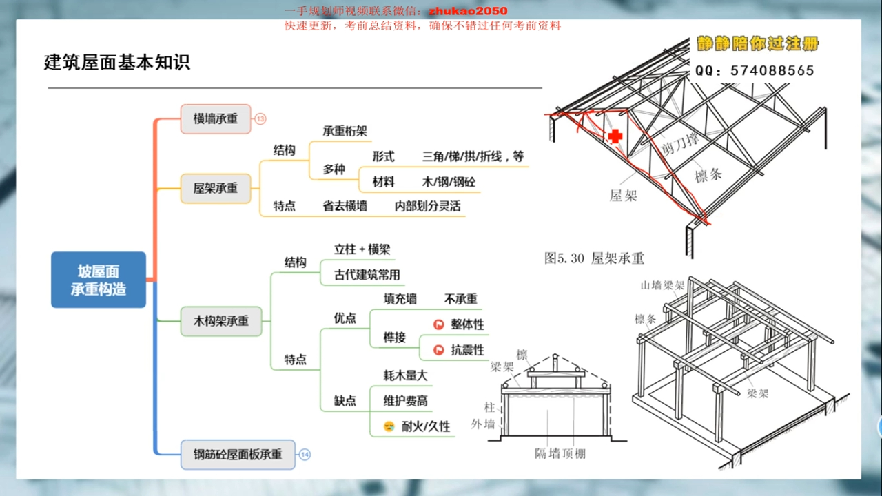 2-02-构-01-07 屋面构造基本知识-坡屋面