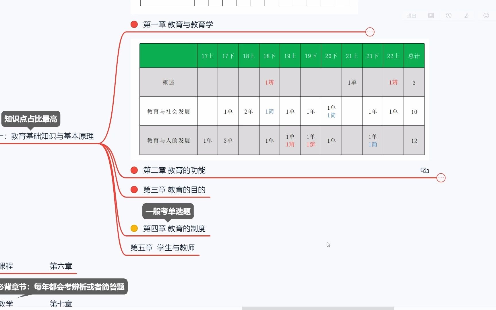 中学《教育知识与能力》第二章教育的功能哔哩哔哩bilibili