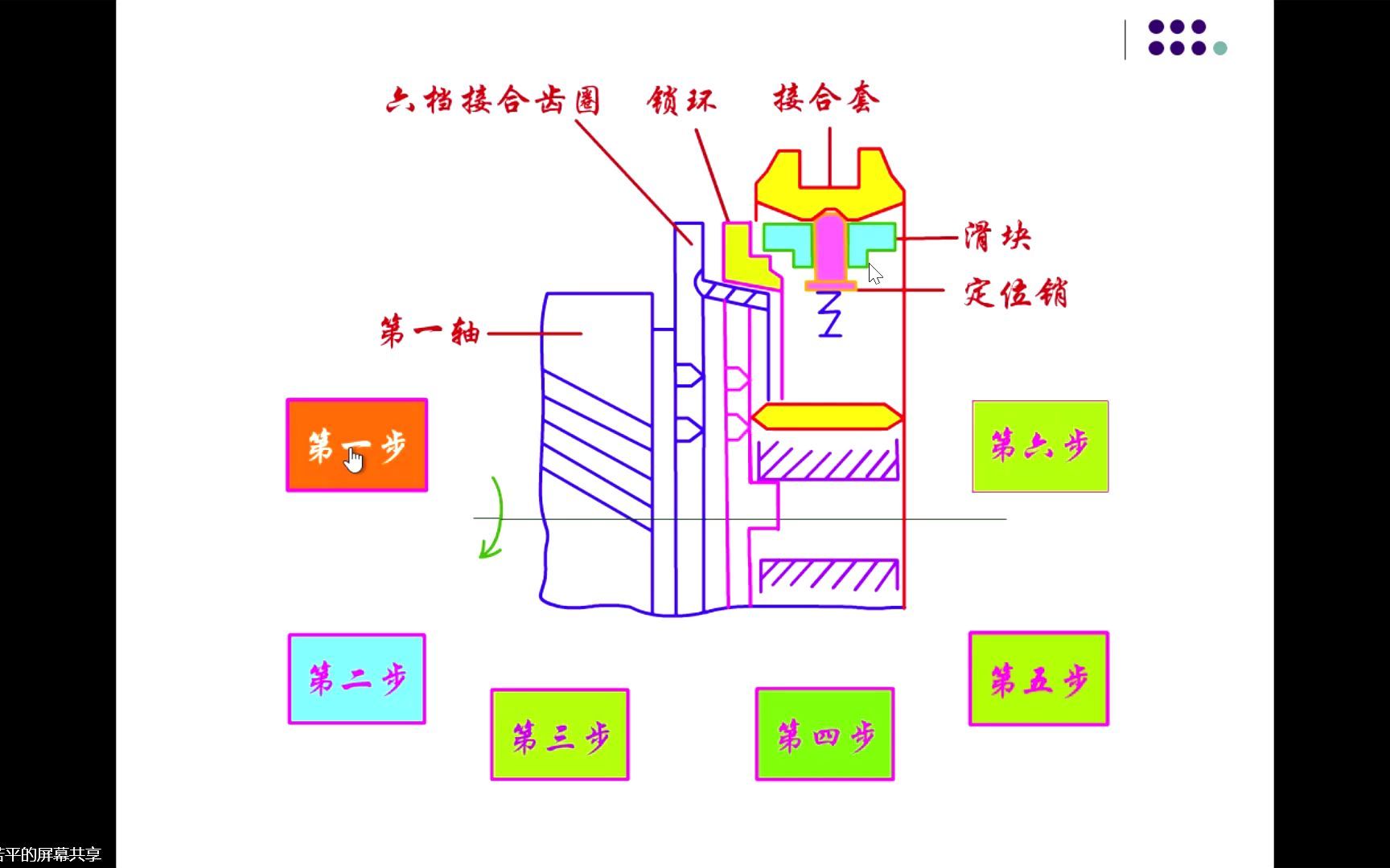 底盘结构 同步器