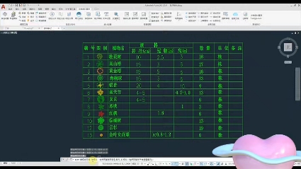 快速统计园林绿化工程乔木工程量(图例块数统计).一键三连,还可以领取免费的Excel工程量计算稿哔哩哔哩bilibili