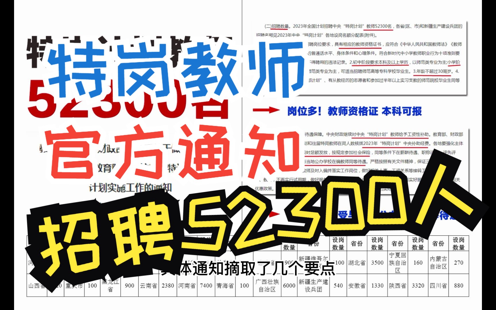 2023年特岗教师官方通知出了!招聘52300人!哔哩哔哩bilibili