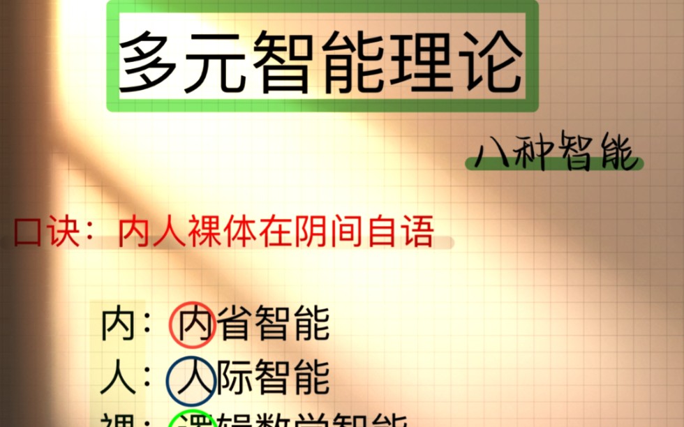 教育学考研口诀带背教育心理学加德纳多元智能理论哔哩哔哩bilibili