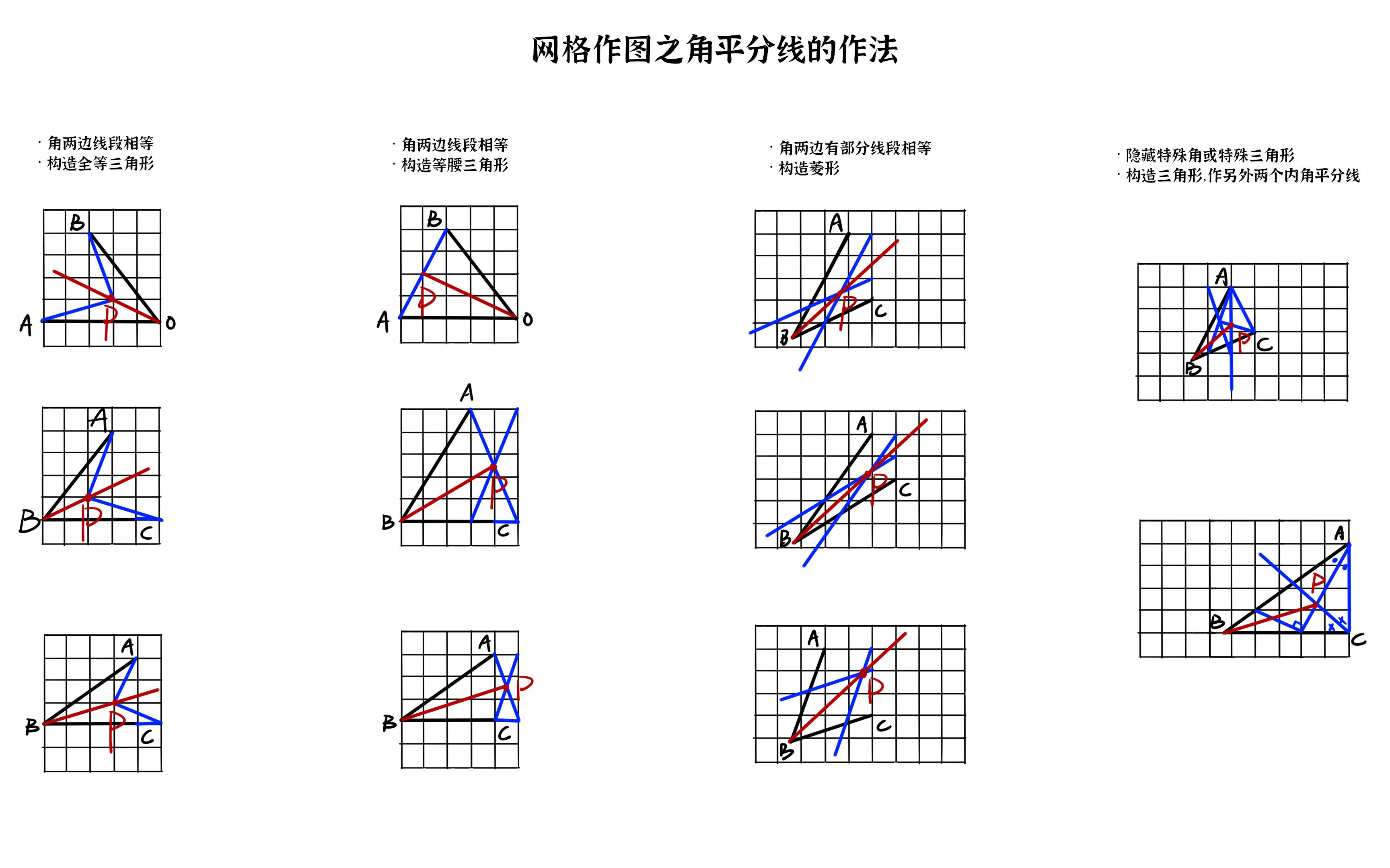 中考急救包——网格中角平分线的作法哔哩哔哩bilibili