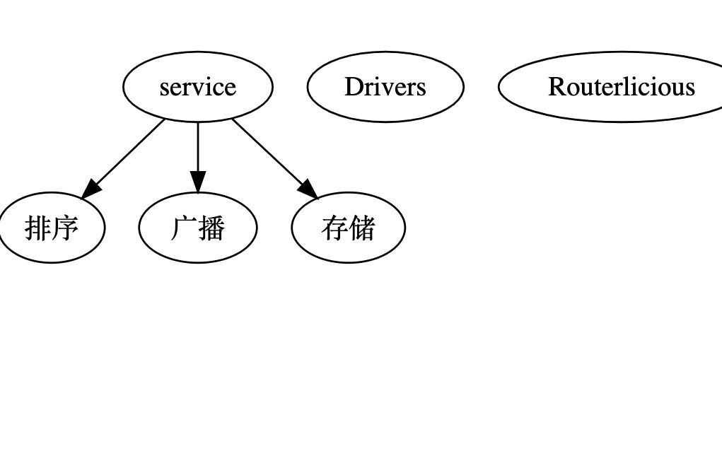 fluid服务哔哩哔哩bilibili