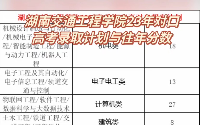 湖南交通工程学院23年对口高考录取计划与往年分数哔哩哔哩bilibili