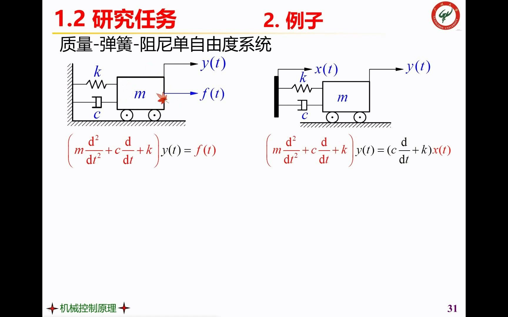 自动控制原理+机械控制原理01课3研究任务哔哩哔哩bilibili