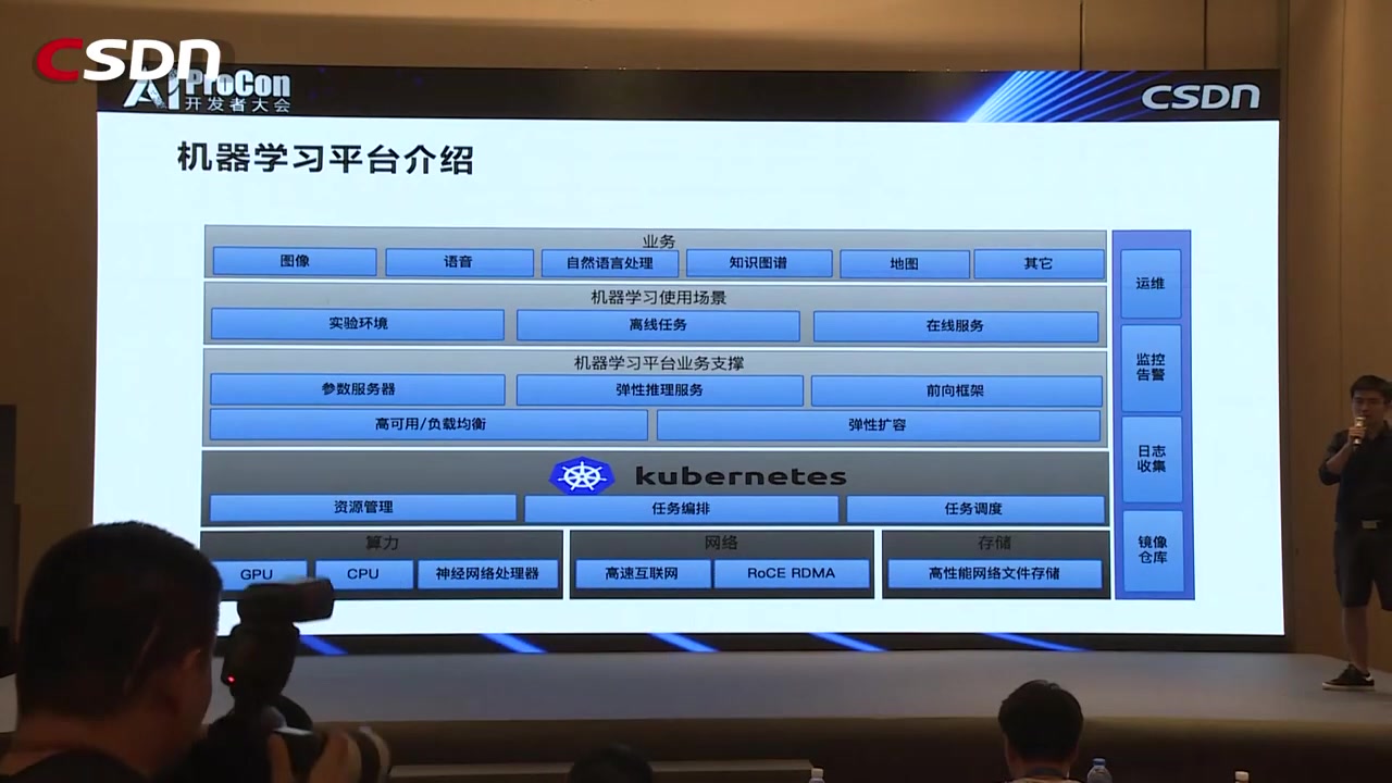 滴滴机器学习平台k8s落地与实践 唐博哔哩哔哩bilibili