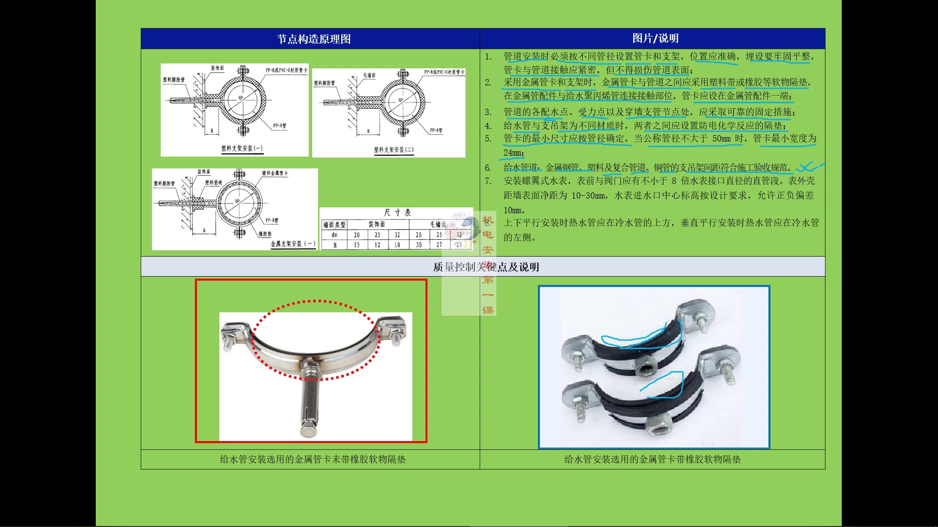 机电工程关键节点控制之4给排水及采暖工程哔哩哔哩bilibili