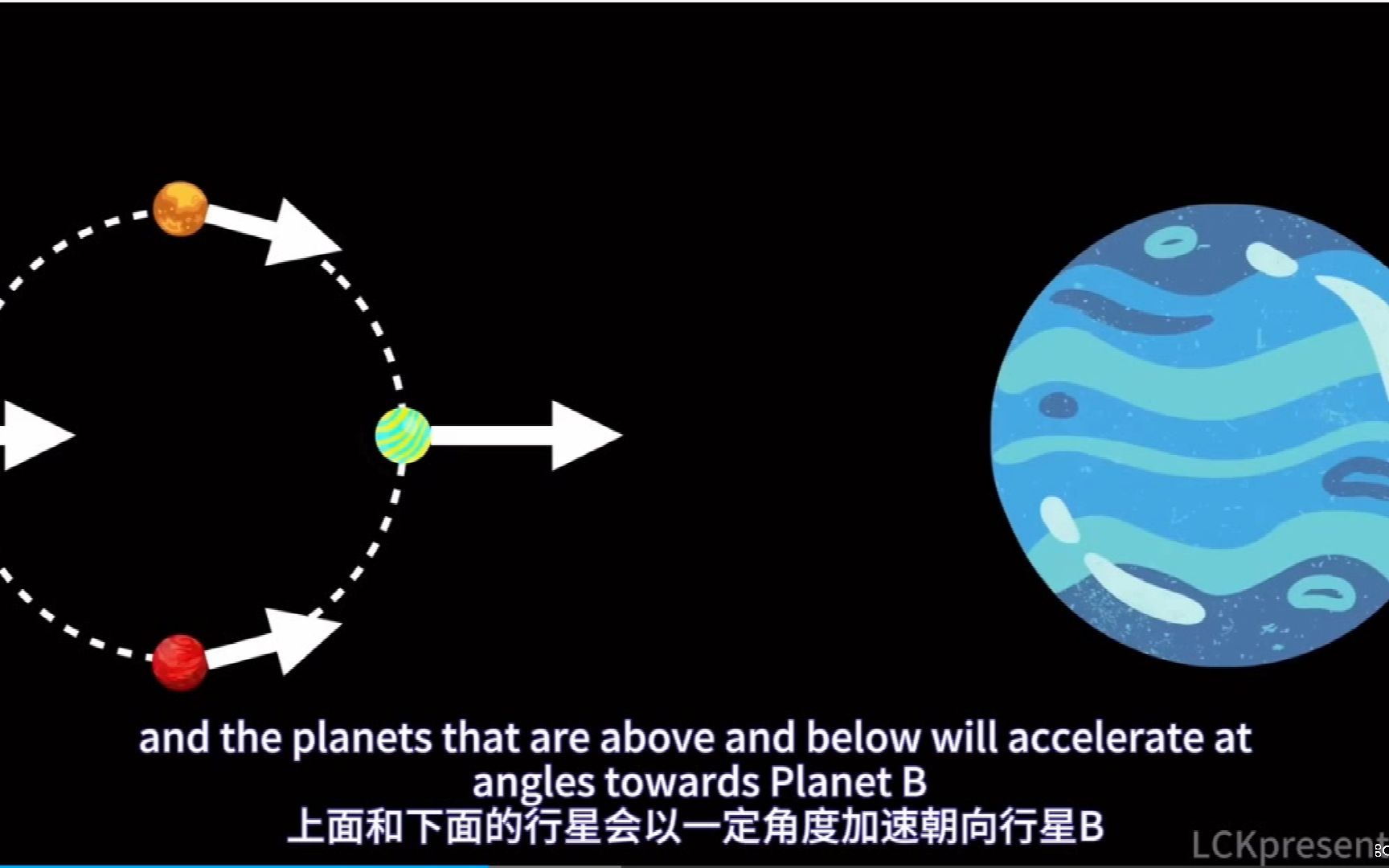 引潮力的科学解释哔哩哔哩bilibili