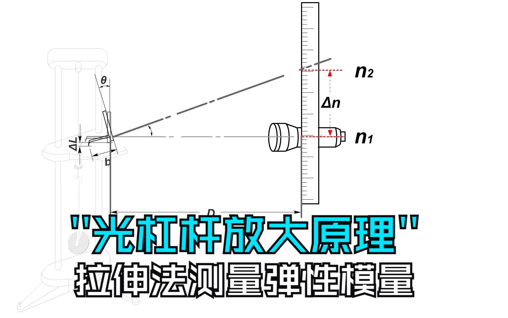 光杠杆放大原理图图片