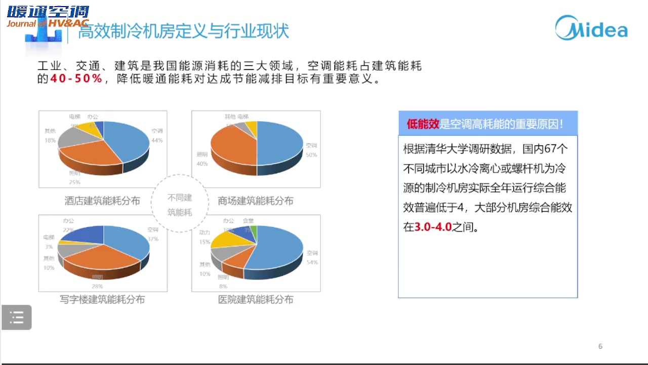 基于动态仿真的高效制冷机房系统优化设计平台的开发和应用哔哩哔哩bilibili