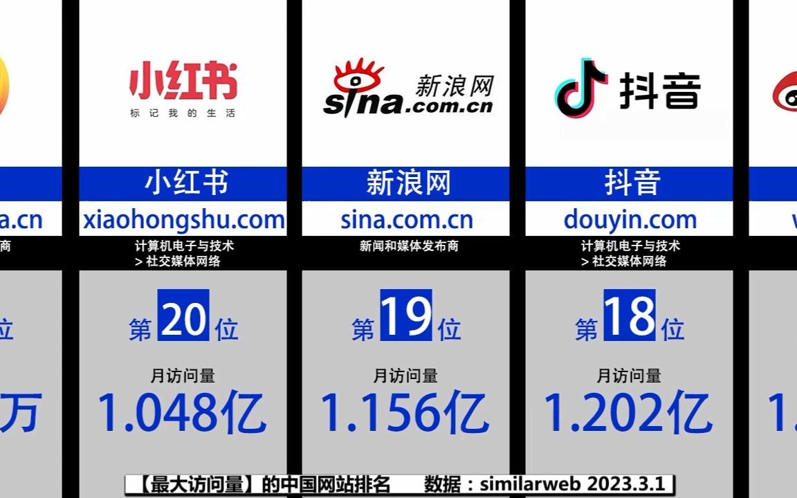 [图]【最大访问量】的中国网站排名