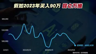 Download Video: 提前布局昆仑万维，如今亏麻了！2024年能否起飞？