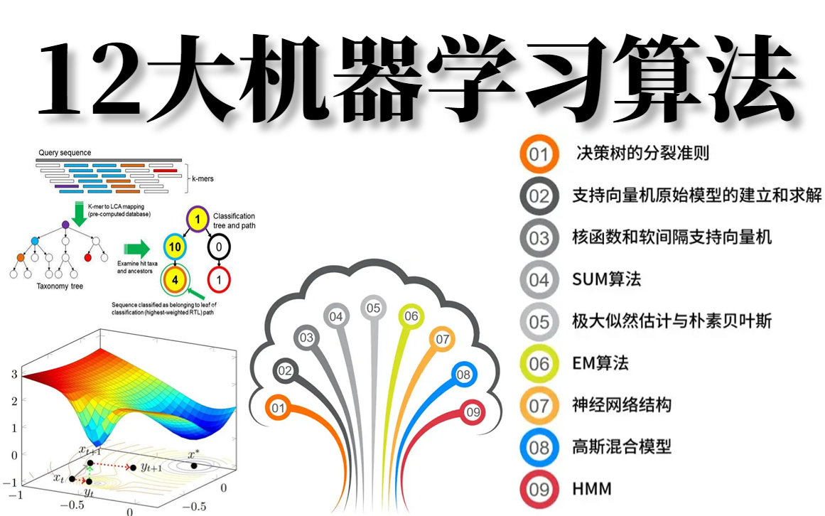 [图]目前B站最完整的【机器学习算法教程】我居然14小时就搞懂了人工智能经典基础算法回归算法、聚类算法、神经网络、贝叶斯算法原理推导+代码实现+实验分析！