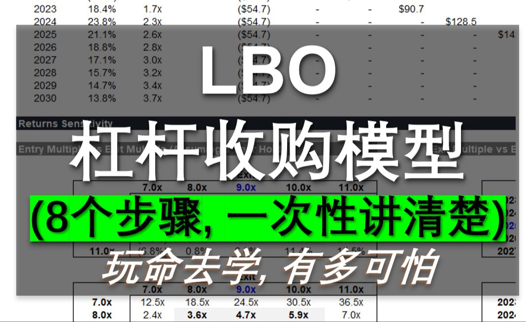 搭建 LBO 模型 | 4分钟 8个步骤梳理清楚哔哩哔哩bilibili