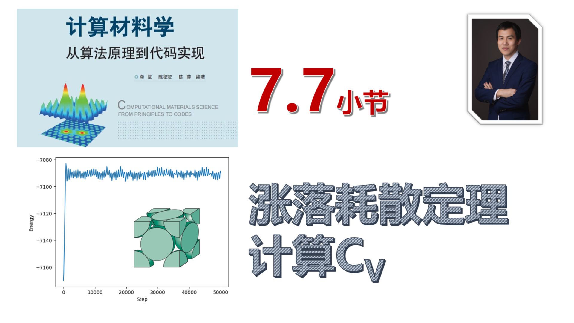 【计算材料学从算法原理到代码实现】视频教程 | 7.7涨落耗散定理求体积热容哔哩哔哩bilibili