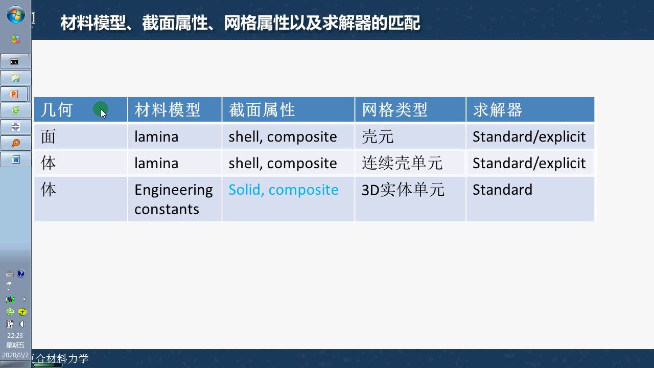 1.3.4 小结:一张图掌握ABAQUS复合材料经典建模哔哩哔哩bilibili