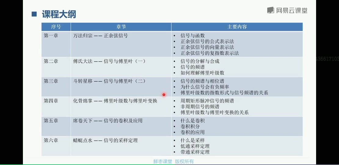 [图]signal processing