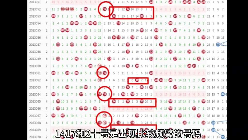 《白日做梦第18期》080期双色球趣味猜想哔哩哔哩bilibili