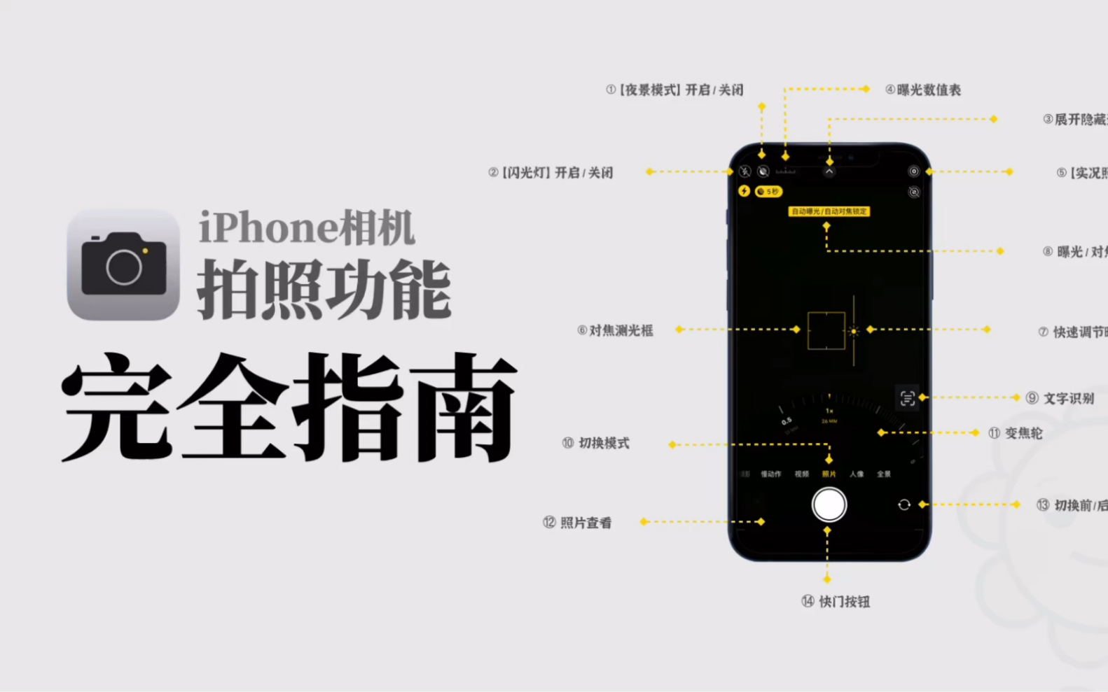 iPhone手机拍照功能完全指南!3分钟快速掌握手机拍照功能哔哩哔哩bilibili