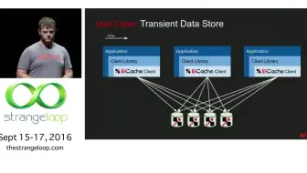 Caching at Netflix The Hidden Microservice by Scott Mansfield| 斯科特·曼斯菲尔德（Scott M