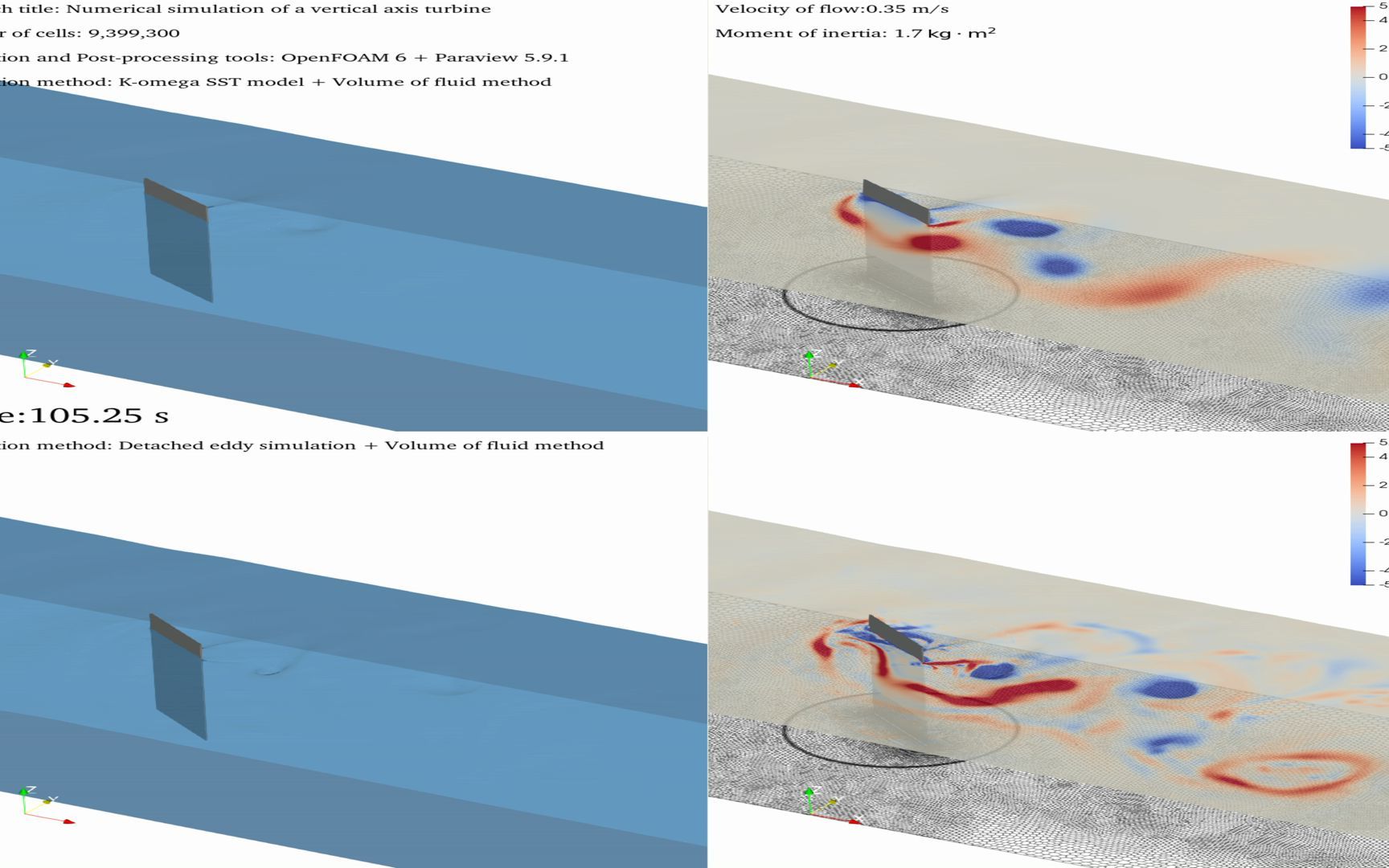 OpenFOAM 6CFD竖轴平板水轮机滑移网格(Sliding Mesh)自由液面(VOF)URANS和DES模型哔哩哔哩bilibili