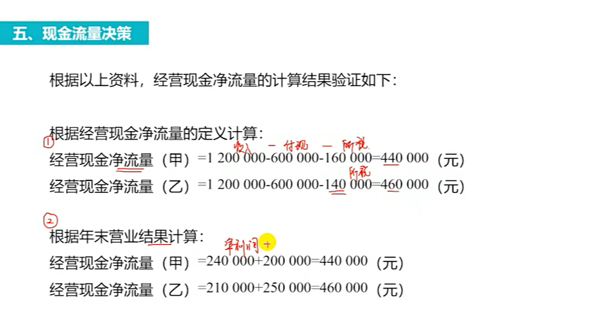 [图]管理会计期末两小时闪过！！！