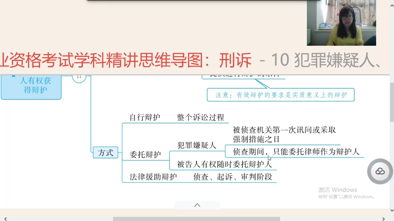 [图]犯罪嫌疑人、被告人有权获得辩护，用思维导图学习过2020司法考试！