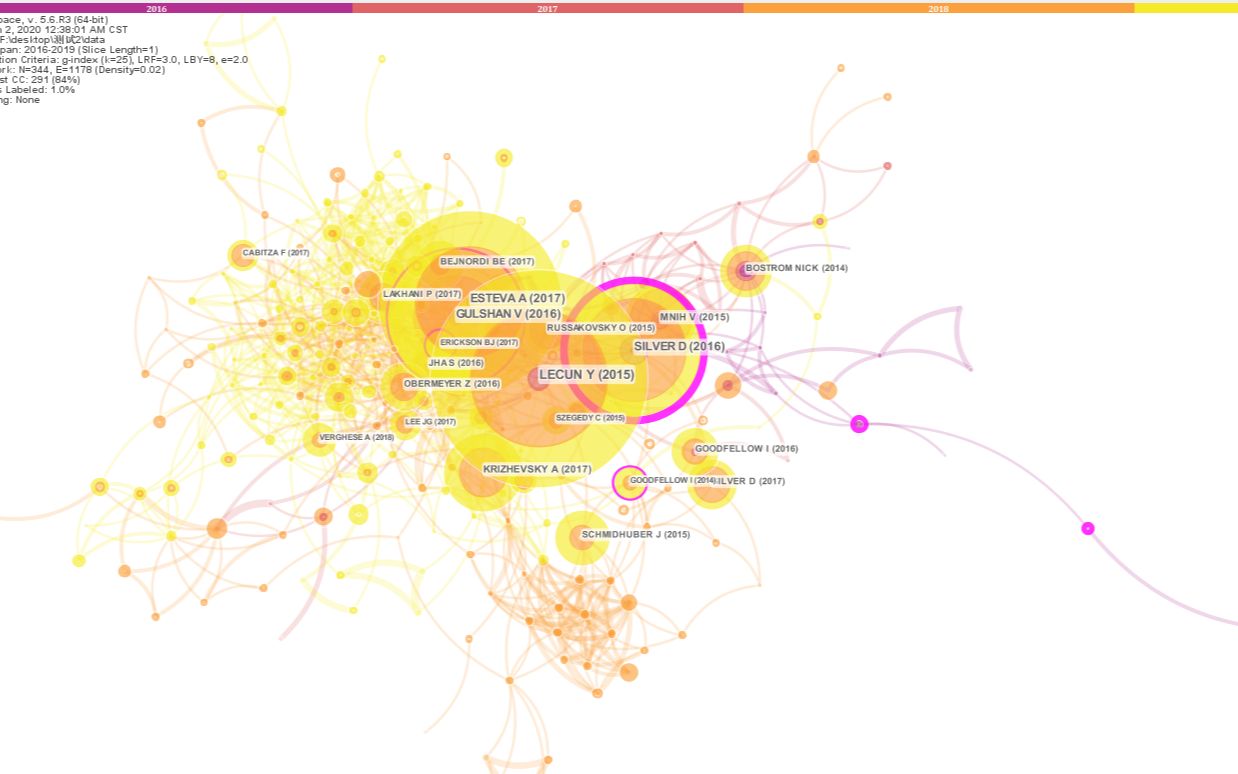 1Wos/Pubmed/Scopus数据库一键去重+清洗数据 CiteSpace/Ucient/VOSviewer、bibexcel/等知识图谱与文献计量通用哔哩哔哩bilibili