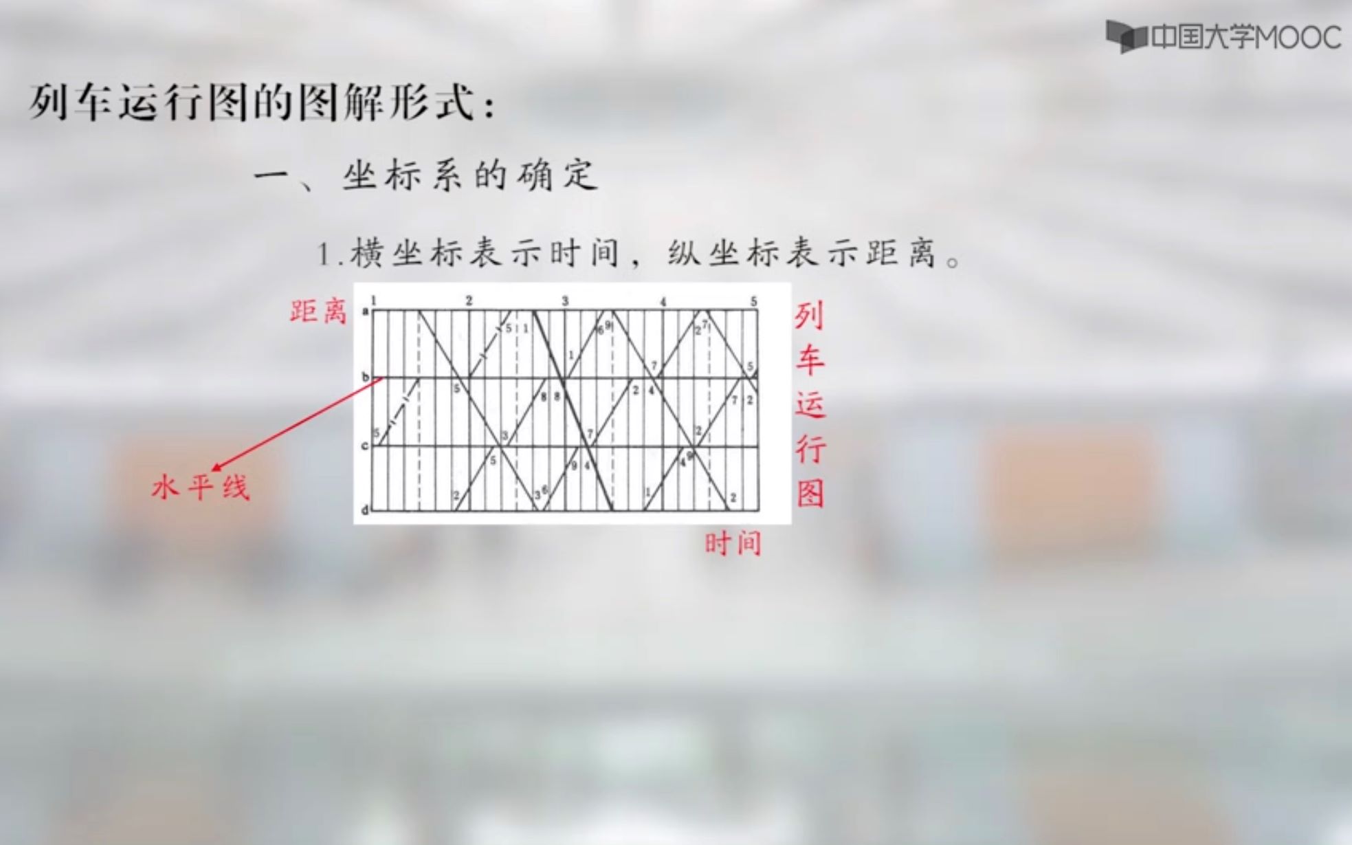 【西南交大行车组织列车运行图课程设计】哔哩哔哩bilibili