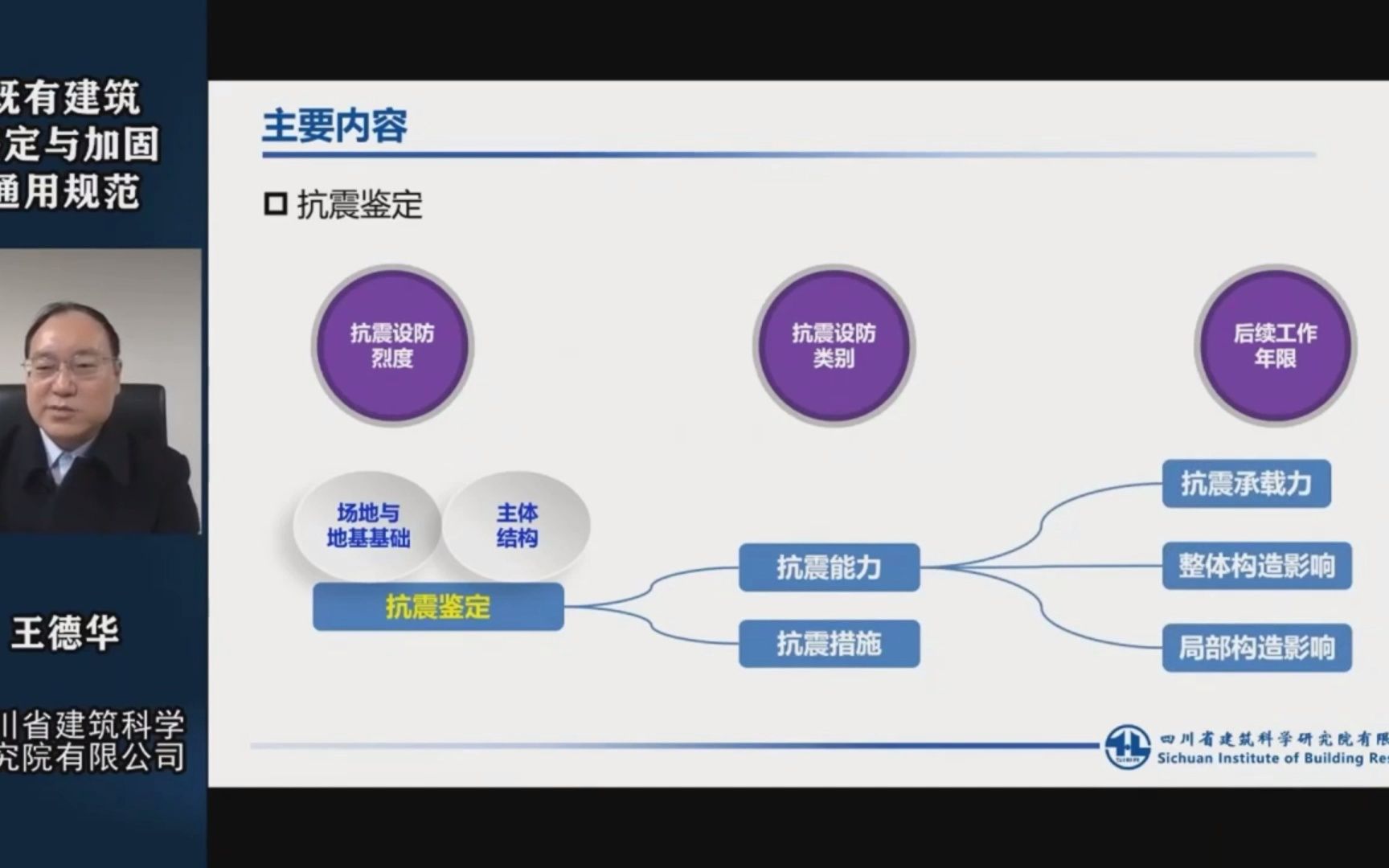 [图]既有建筑鉴定与加固通用规范