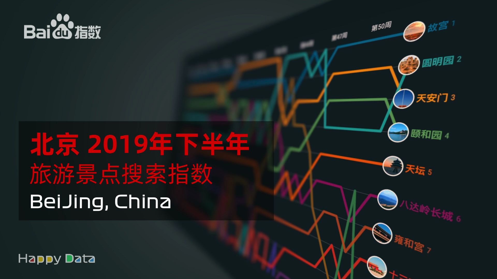 盘点北京 2019年哪些景点最热门, 看完就知道了哔哩哔哩bilibili