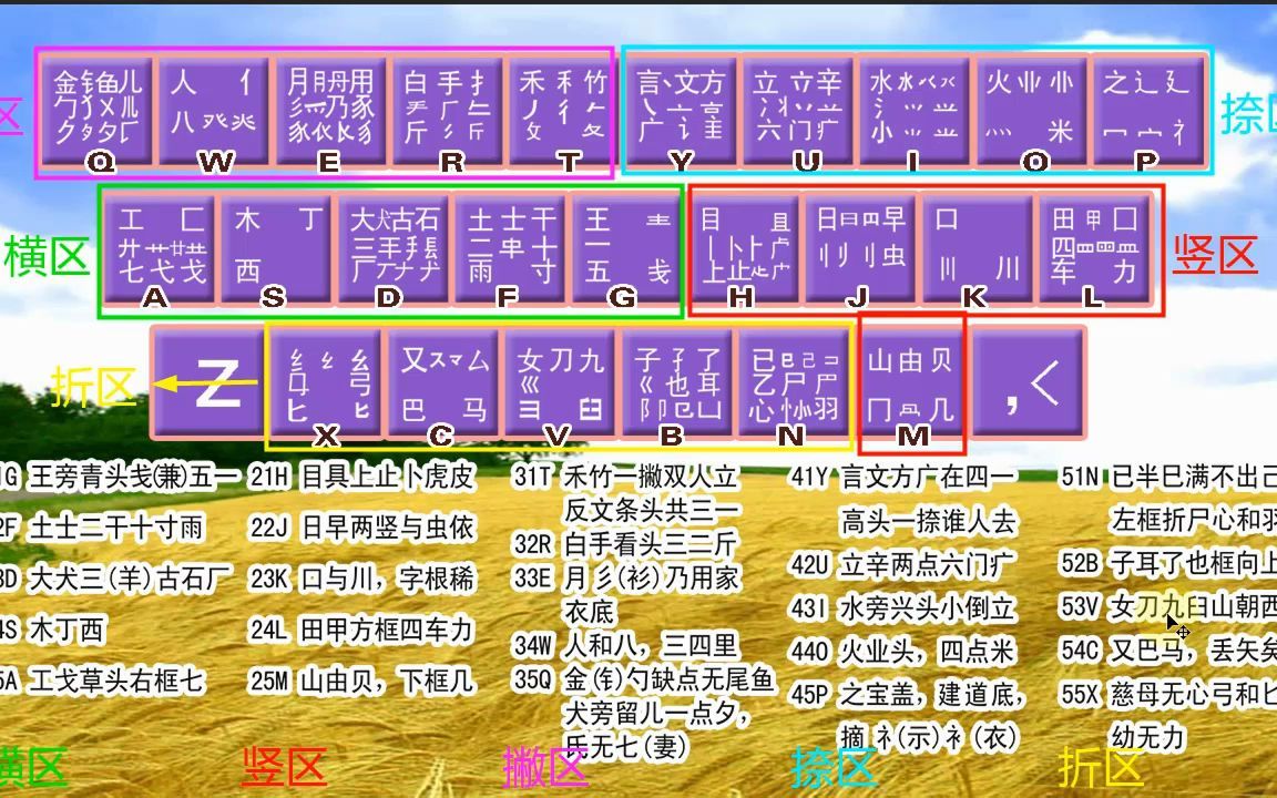 零基础五笔自学教程,适合初学者在家学习,老师一步一步教会你_哔哩哔哩_bilibili