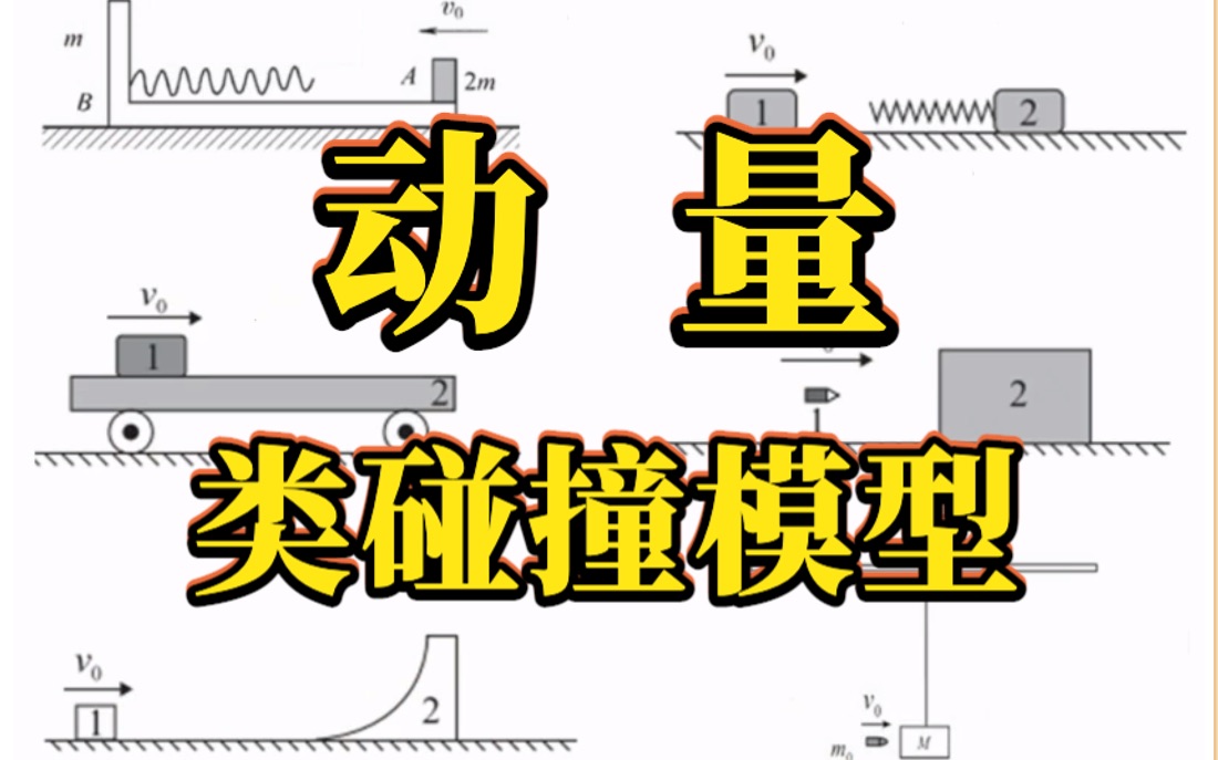 [图]【WULI-TV】动量类碰撞模型顶级理解