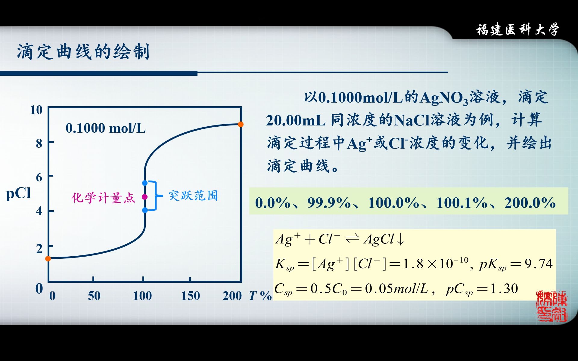 【分析化学】07沉淀滴定法1(银量法滴定曲线)哔哩哔哩bilibili