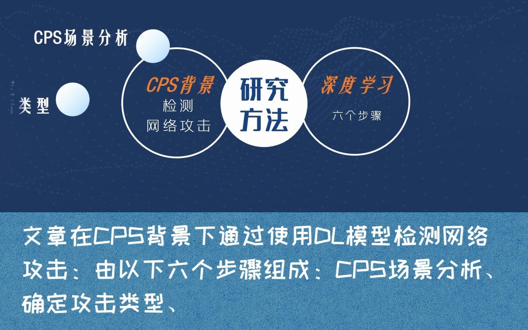 欧洲科学院院士韩清龙教授等:基于深度学习的CPS网络攻击检测哔哩哔哩bilibili